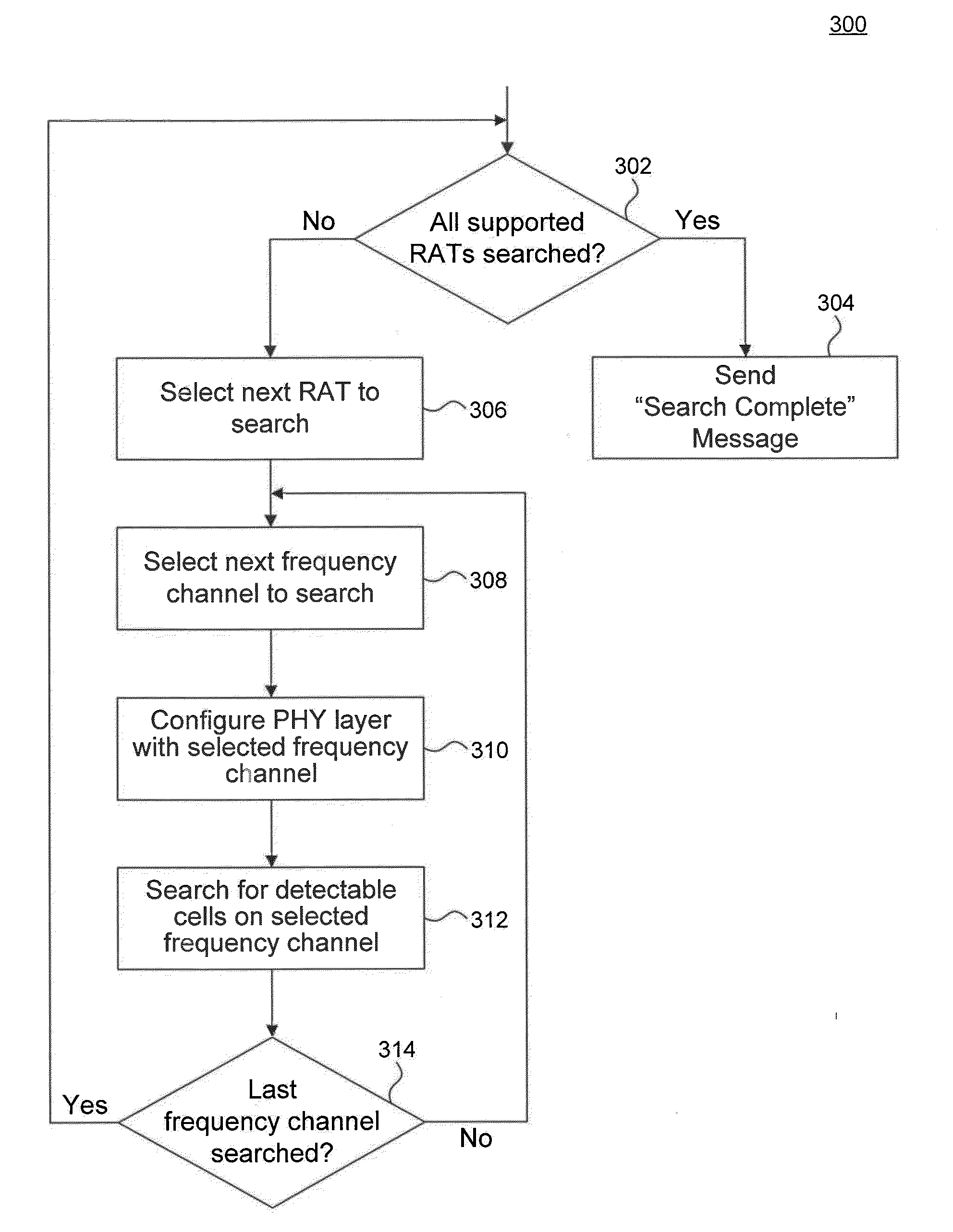 Enhanced Higher Priority Public Land Mobile Network (HPPLMN) Search