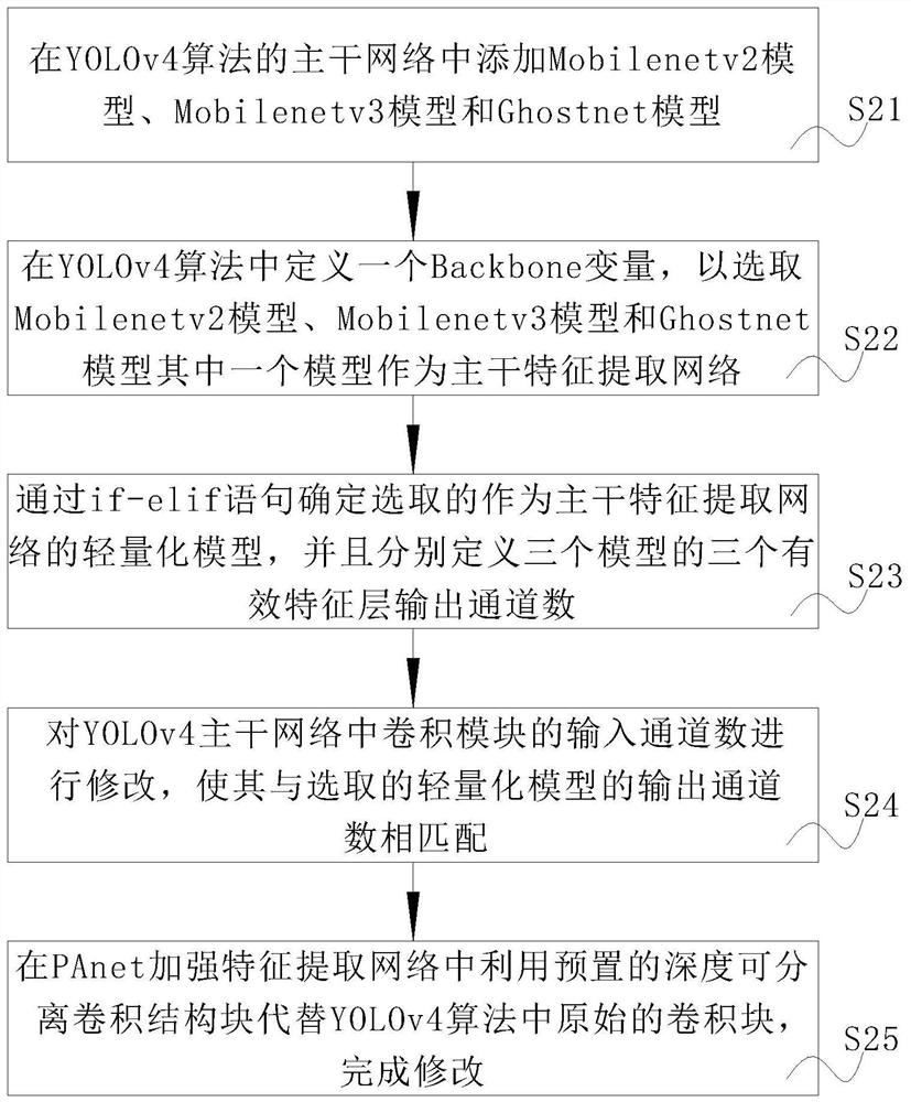 Tomato picking method and system of binocular robot based on YOLOv4 algorithm