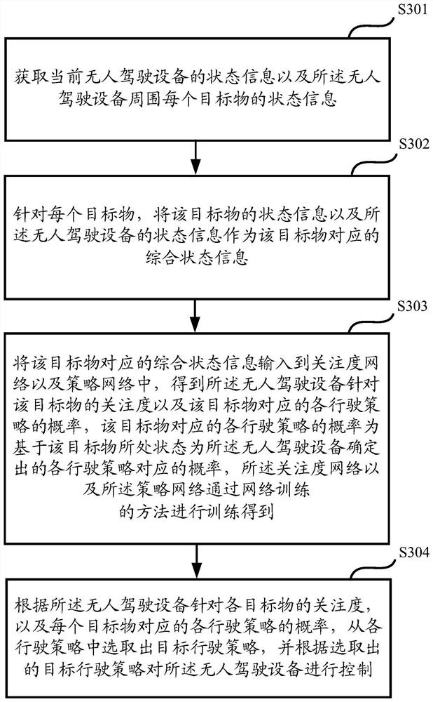 Network training and unmanned equipment control method and device