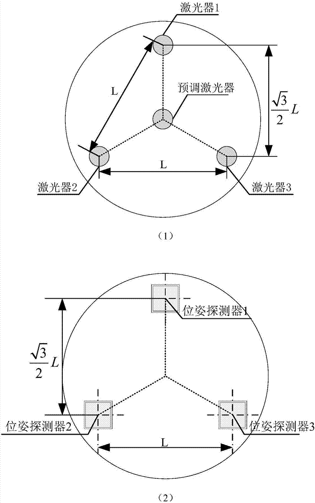 Pipeline inner wall morphology and center axis straightness measuring device and method