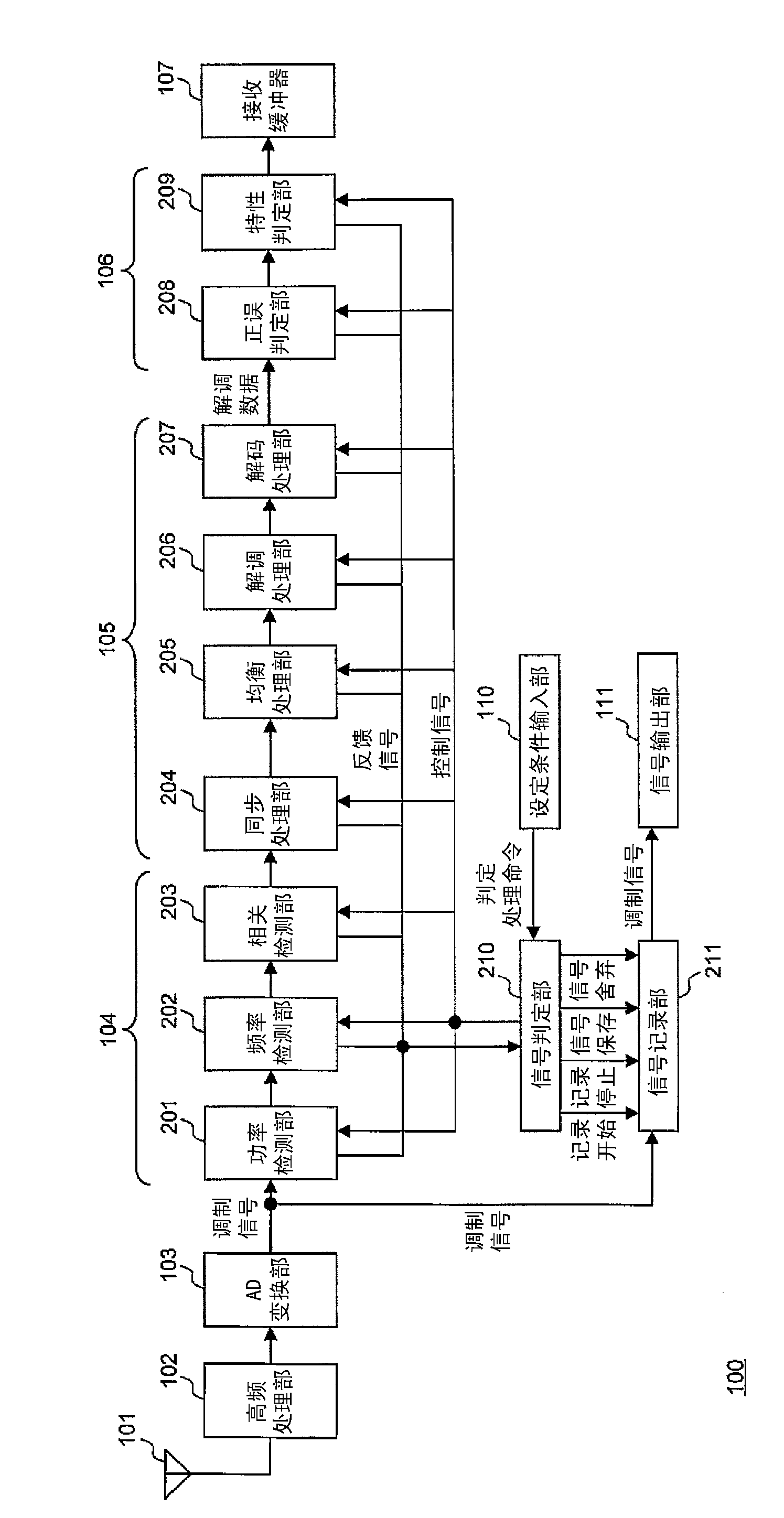 Wireless-signal Receiver And Signal-processing Device