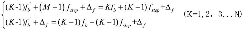 A Frequency Configuration Method for Photodetector Frequency Response Measurement