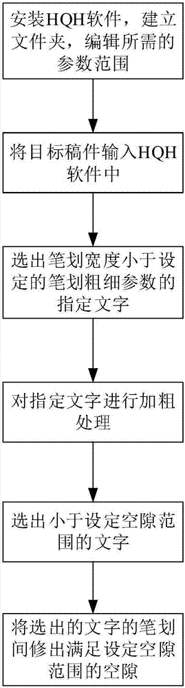 HQH-based automatic text overstriking and text gap forming method