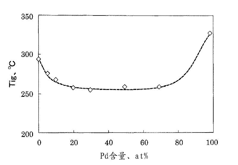 Particulate combustion catalyst