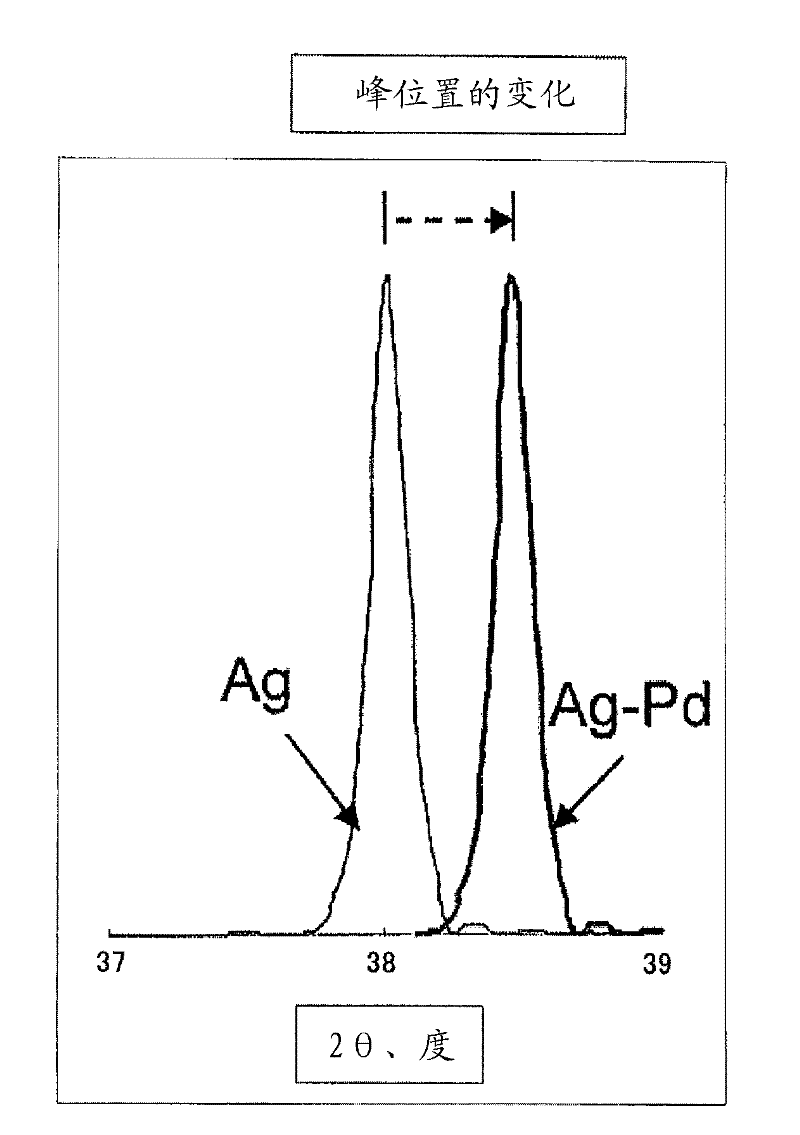 Particulate combustion catalyst