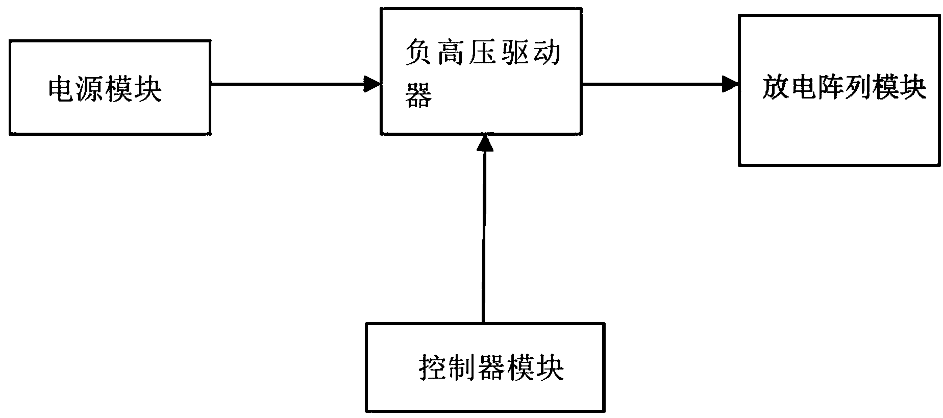 High-concentration small-granule anion generator system