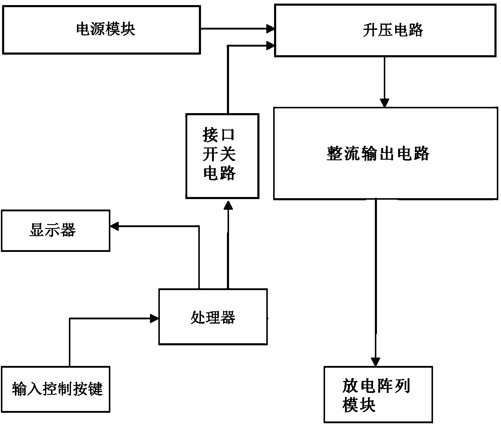 High-concentration small-granule anion generator system