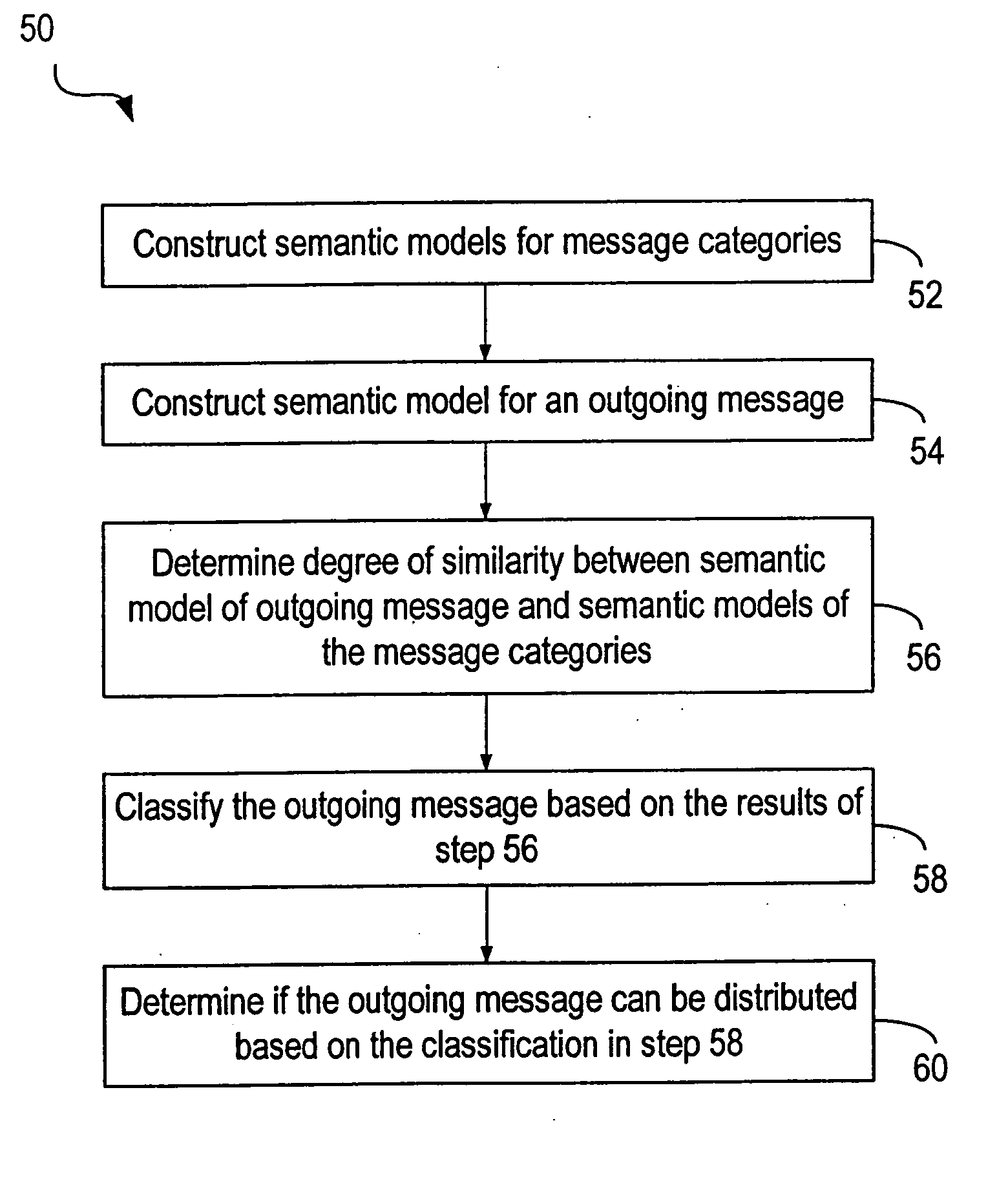 Techniques for controlling distribution of information from a secure domain