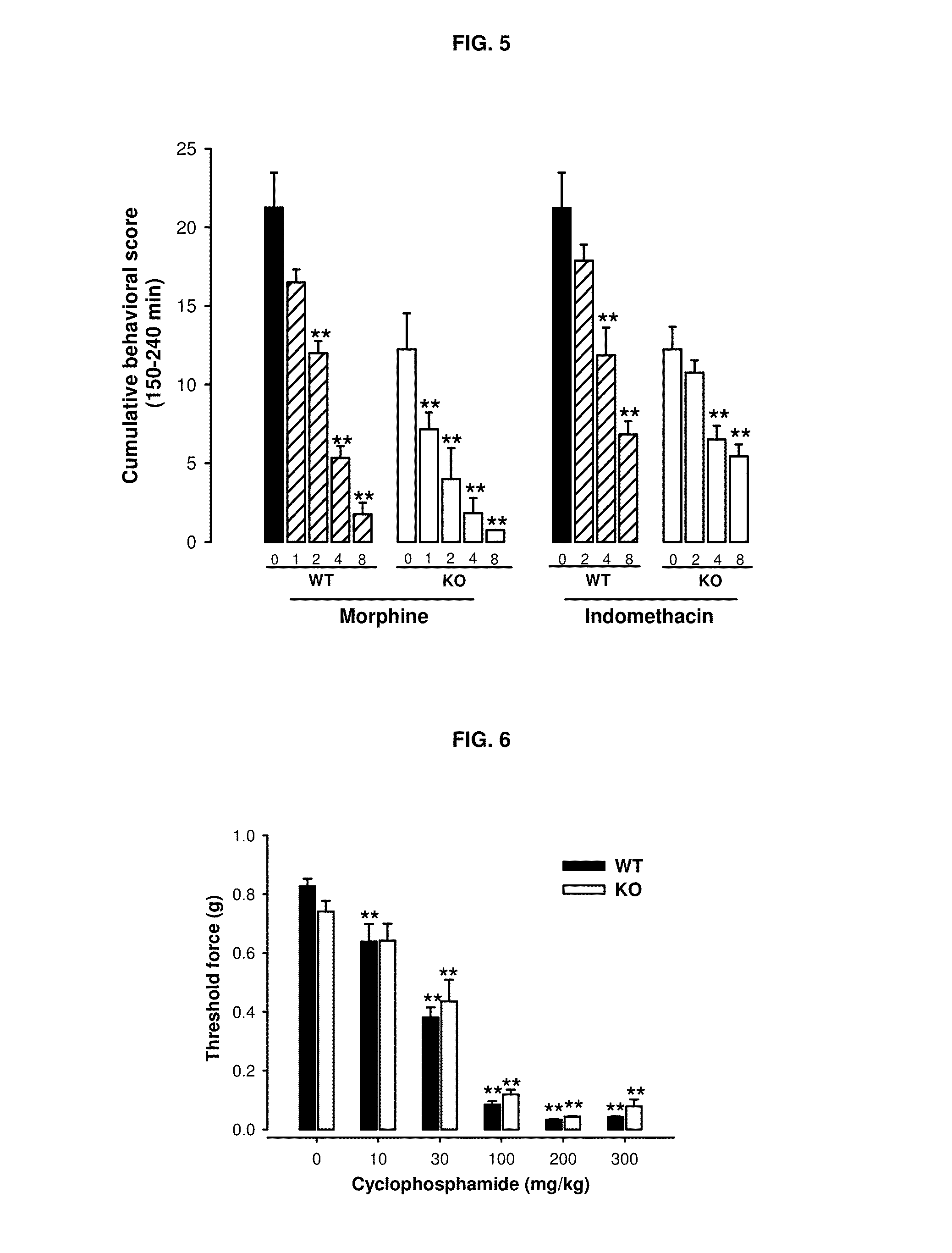 Use of sigma receptor ligands for the prevention and treatment of pain associated to interstitial cystitis/bladder pain syndrome (ic/bps)