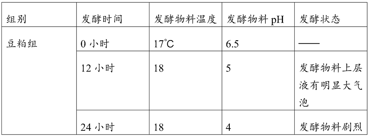 Microorganism bacterial fertilizer and preparation method thereof