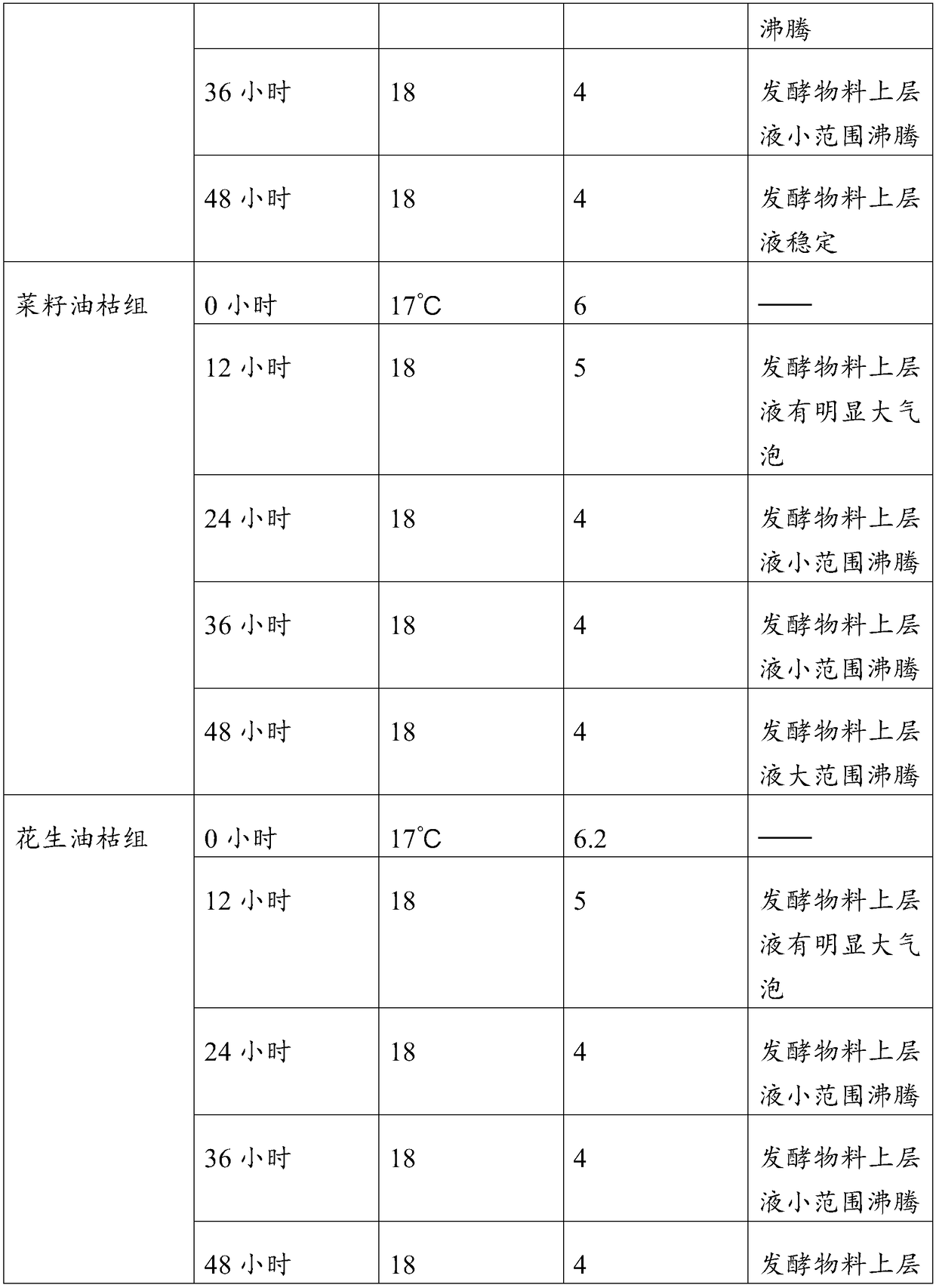 Microorganism bacterial fertilizer and preparation method thereof