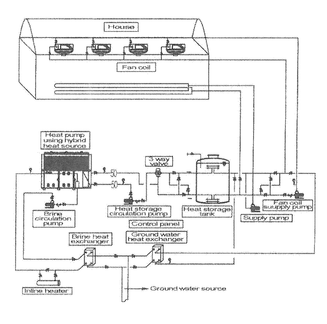 Heat pump heating-cooling system using hybrid heat source and control method thereof