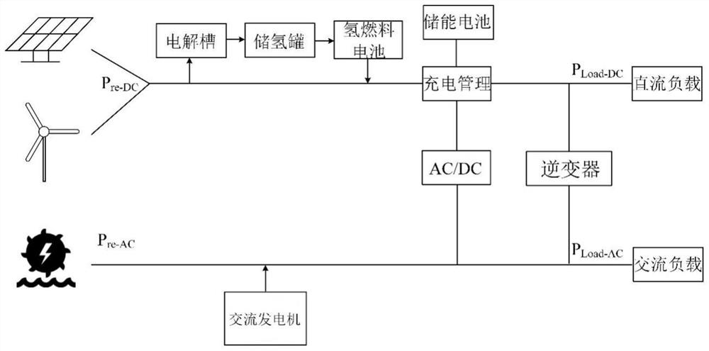 Fine scheduling method for hybrid micro-grid