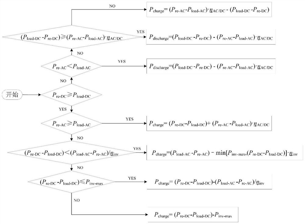 Fine scheduling method for hybrid micro-grid