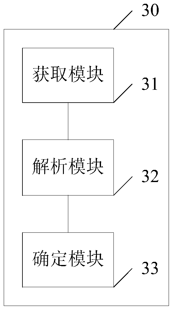 Text structuring method and device