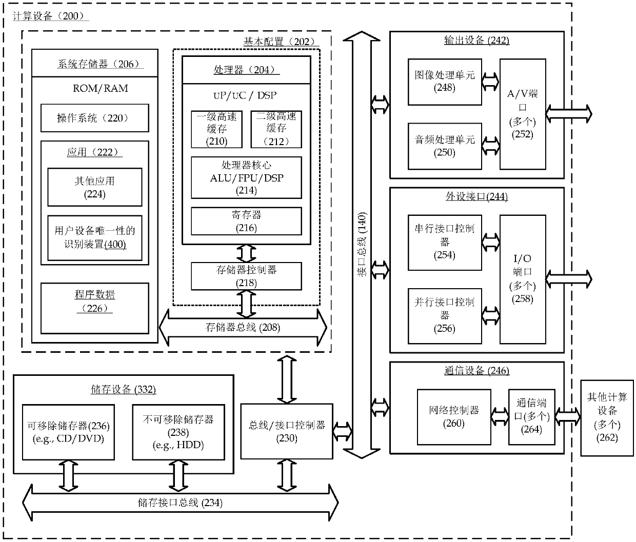 A unique identification method, device and computing device for user equipment