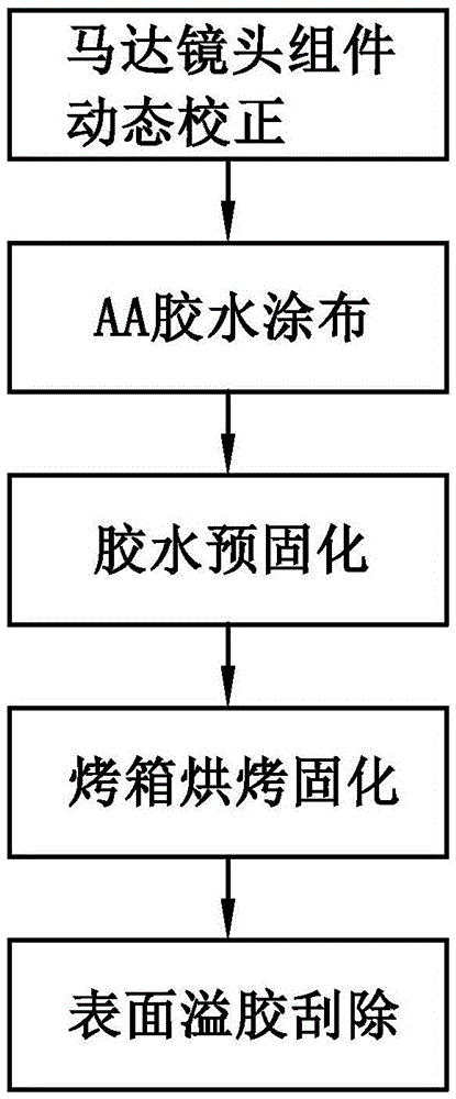 Camera module group, structure thereof, and assembly method thereof