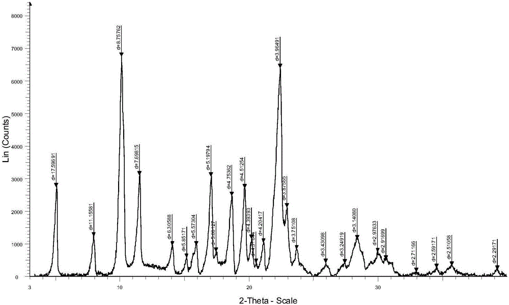 Preparation method of palbociclib crystal form A