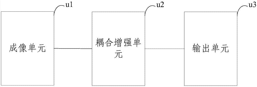 A kind of optical image enhancement method and device