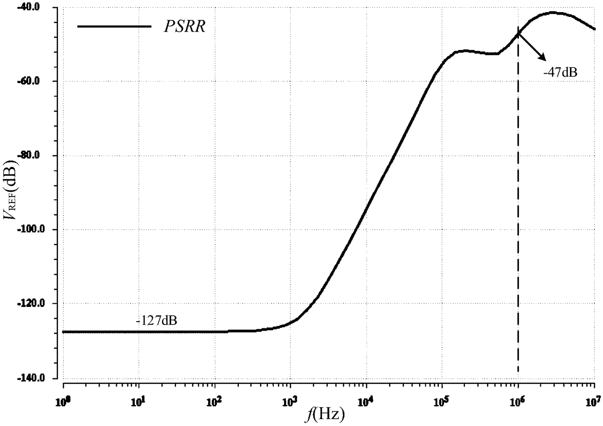 Bandgap reference with high power supply rejection ratio