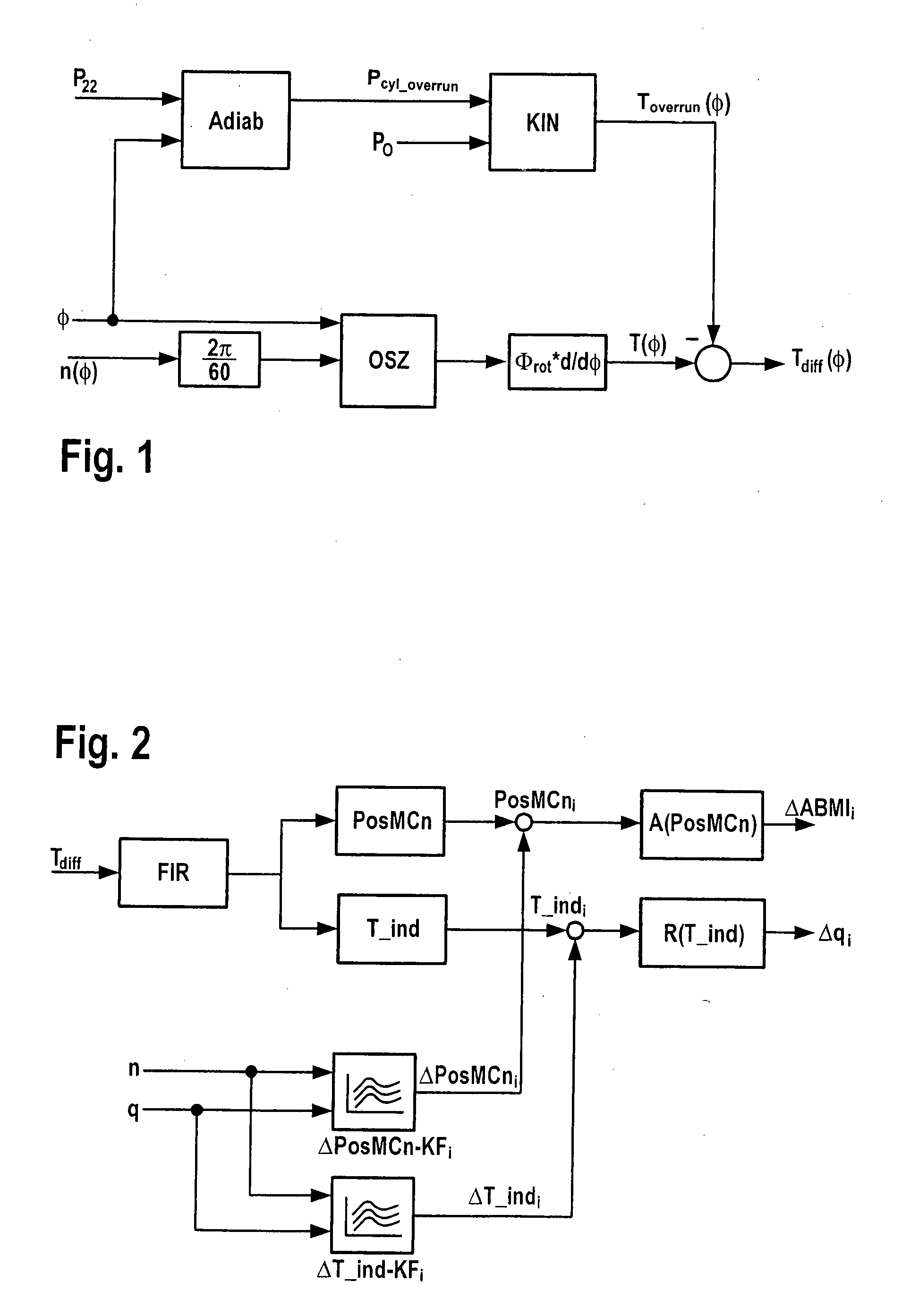 Method for determining cylinder-specific combustion features of an internal combustion engine