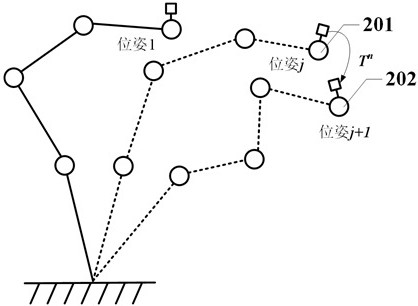 An identification method of geometric parameters of industrial robots based on transformation matrix error model