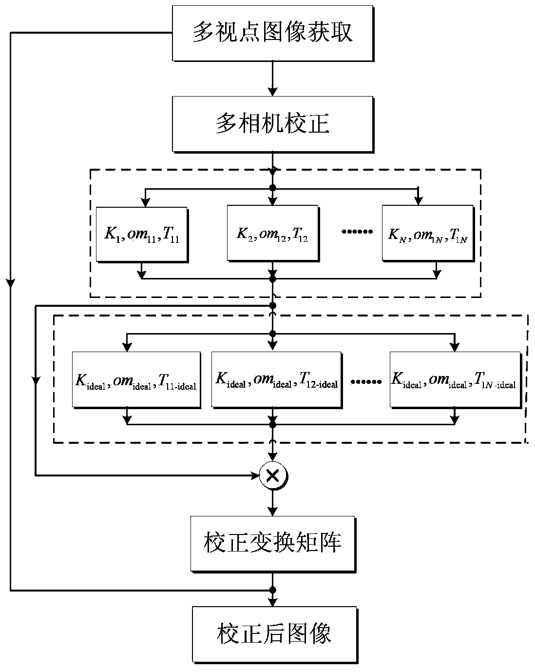 Correcting method of multi-view-point images of parallel camera array