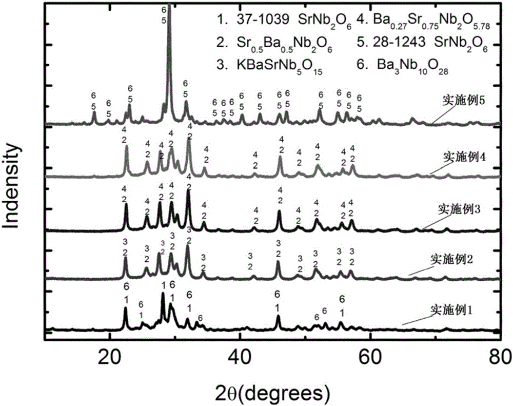 Strontium barium potassium niobate-based glass ceramic energy storage material, and preparation method and application thereof