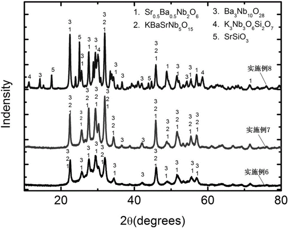 Strontium barium potassium niobate-based glass ceramic energy storage material, and preparation method and application thereof