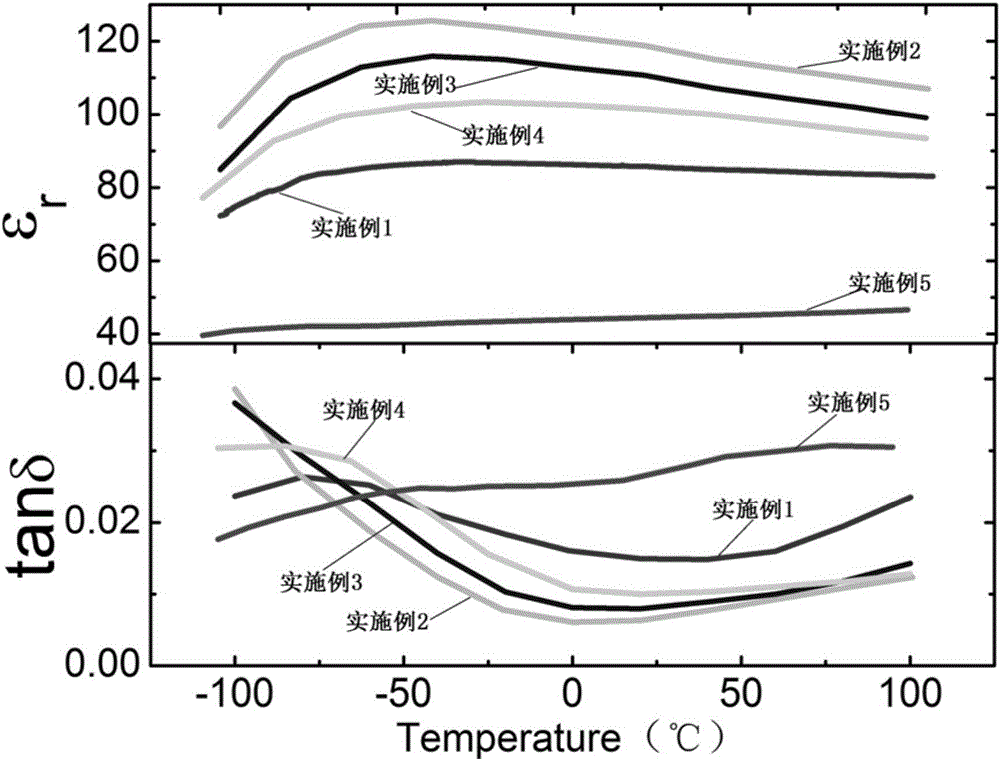 Strontium barium potassium niobate-based glass ceramic energy storage material, and preparation method and application thereof