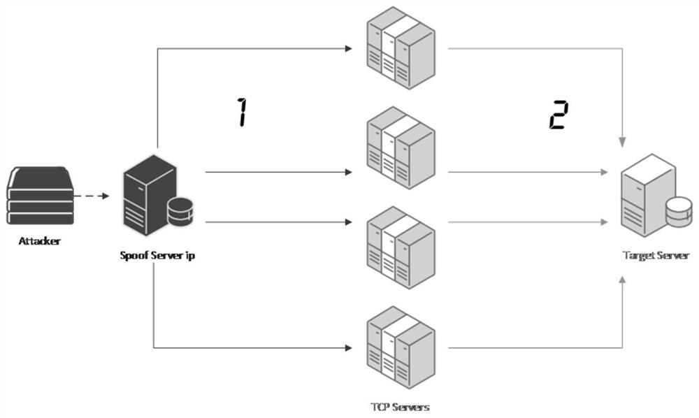 Security attack detection method, device, computer equipment and storage medium