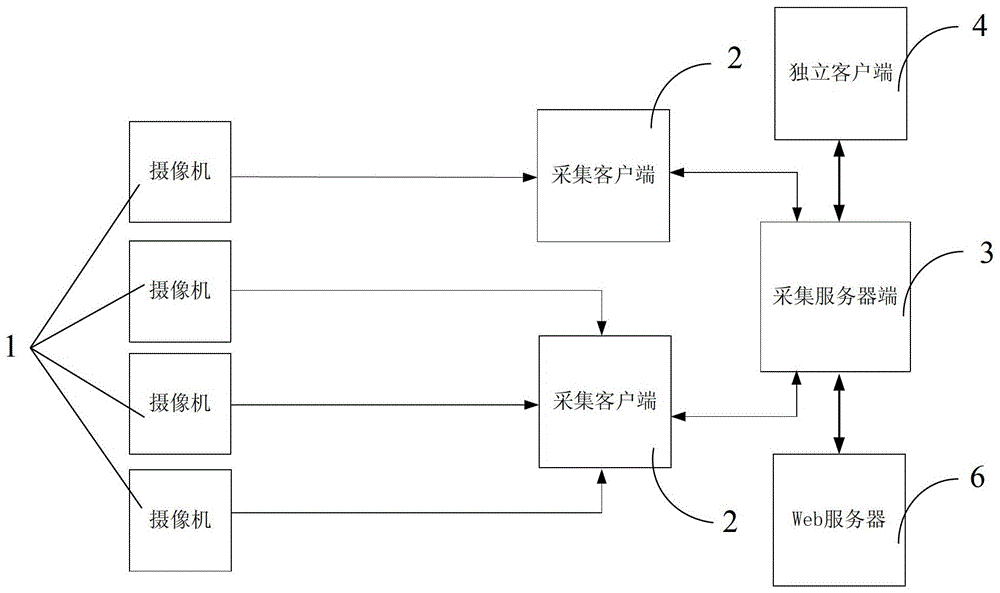 Traffic data online collection system and method