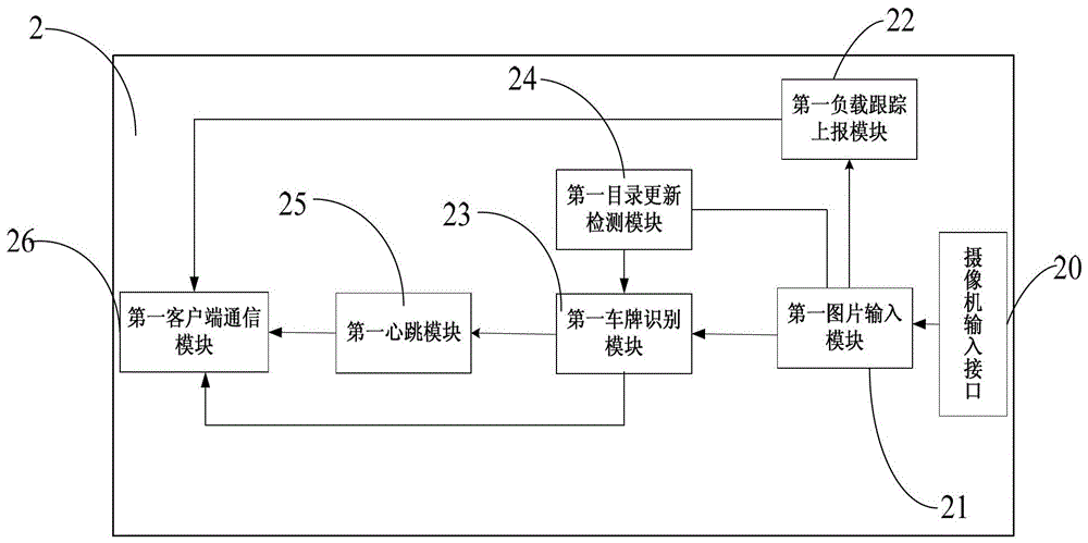 Traffic data online collection system and method