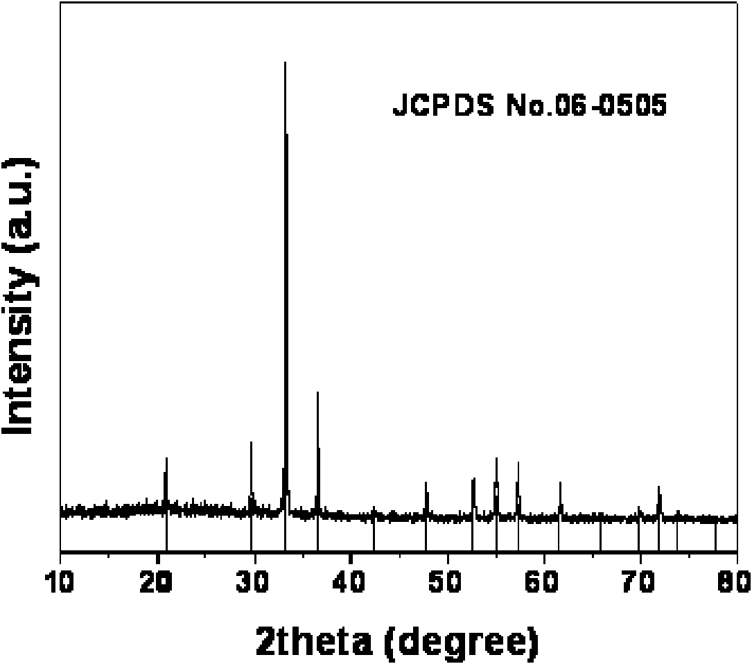 Novel visible catalyst-silver phosphate and preparation method thereof