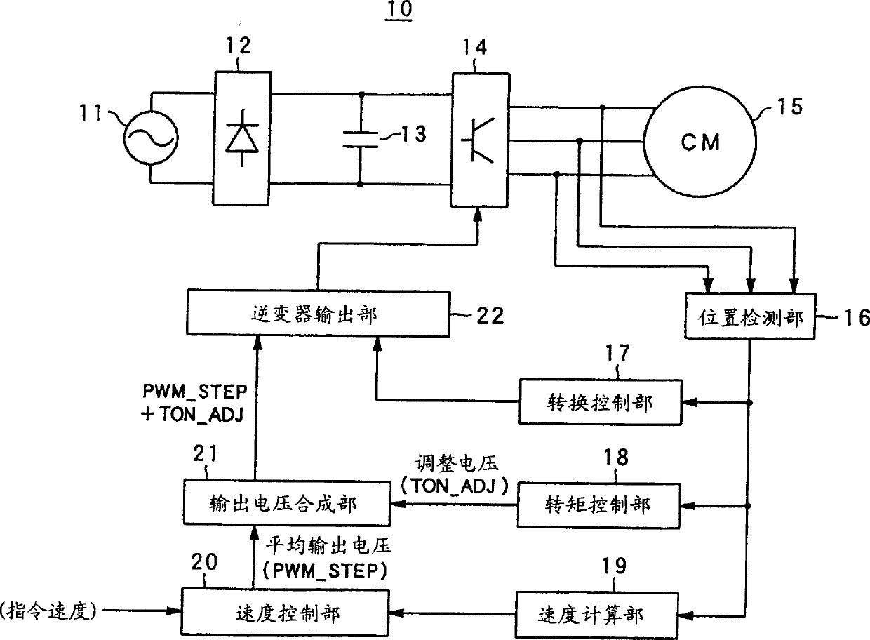 Torque control device and torque control method