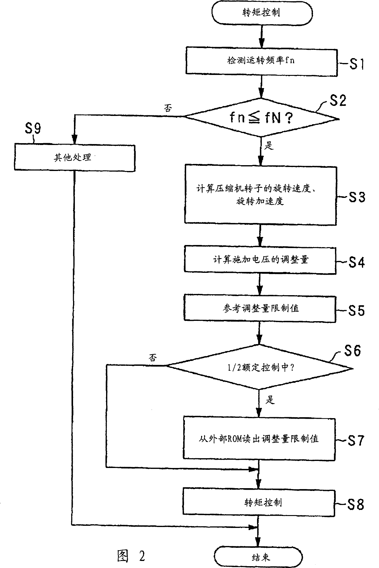 Torque control device and torque control method