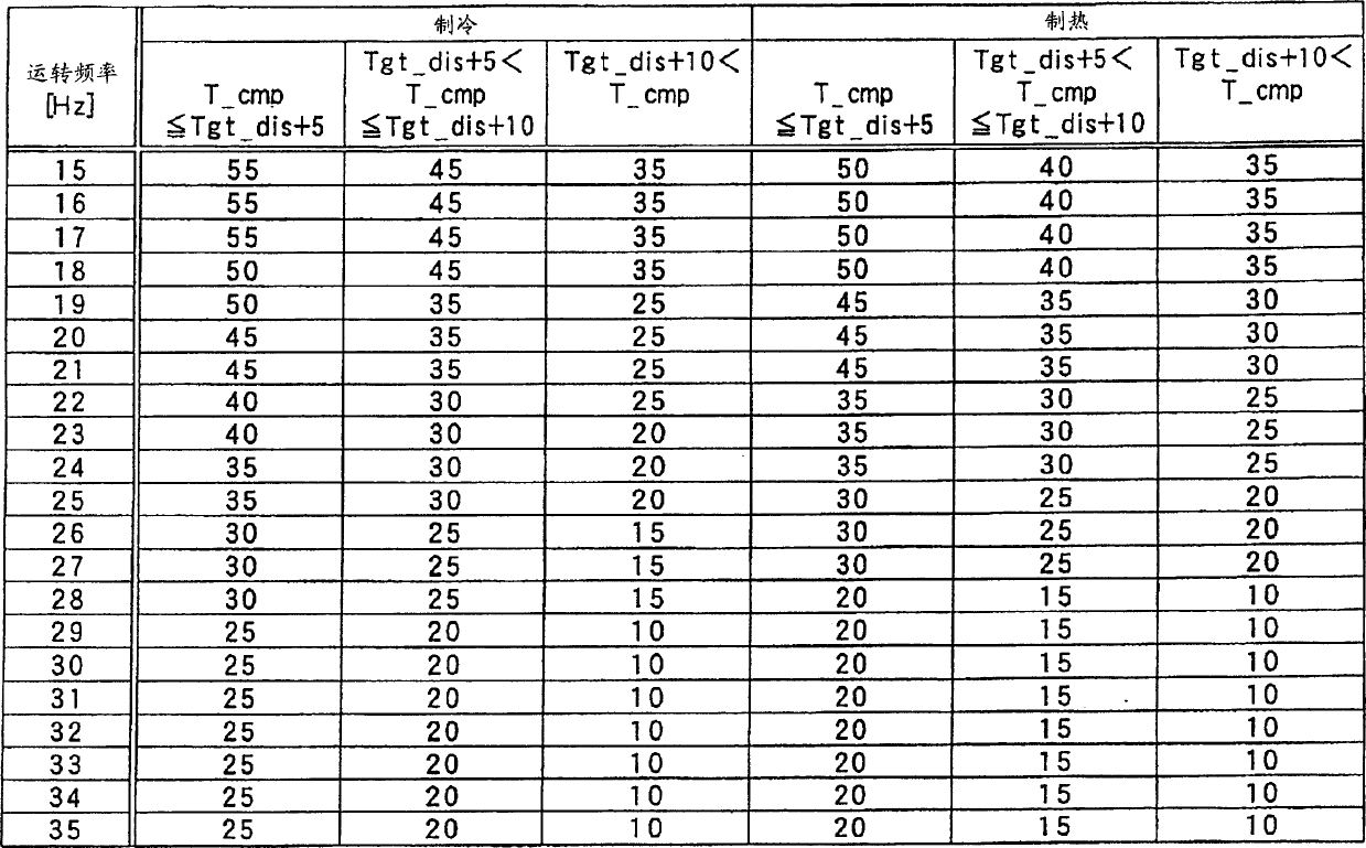 Torque control device and torque control method