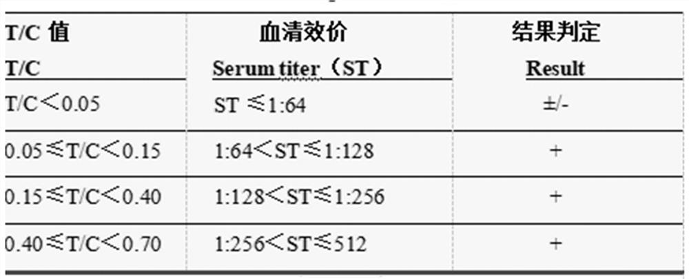 Novel coronavirus detection kit as well as detection method and application thereof