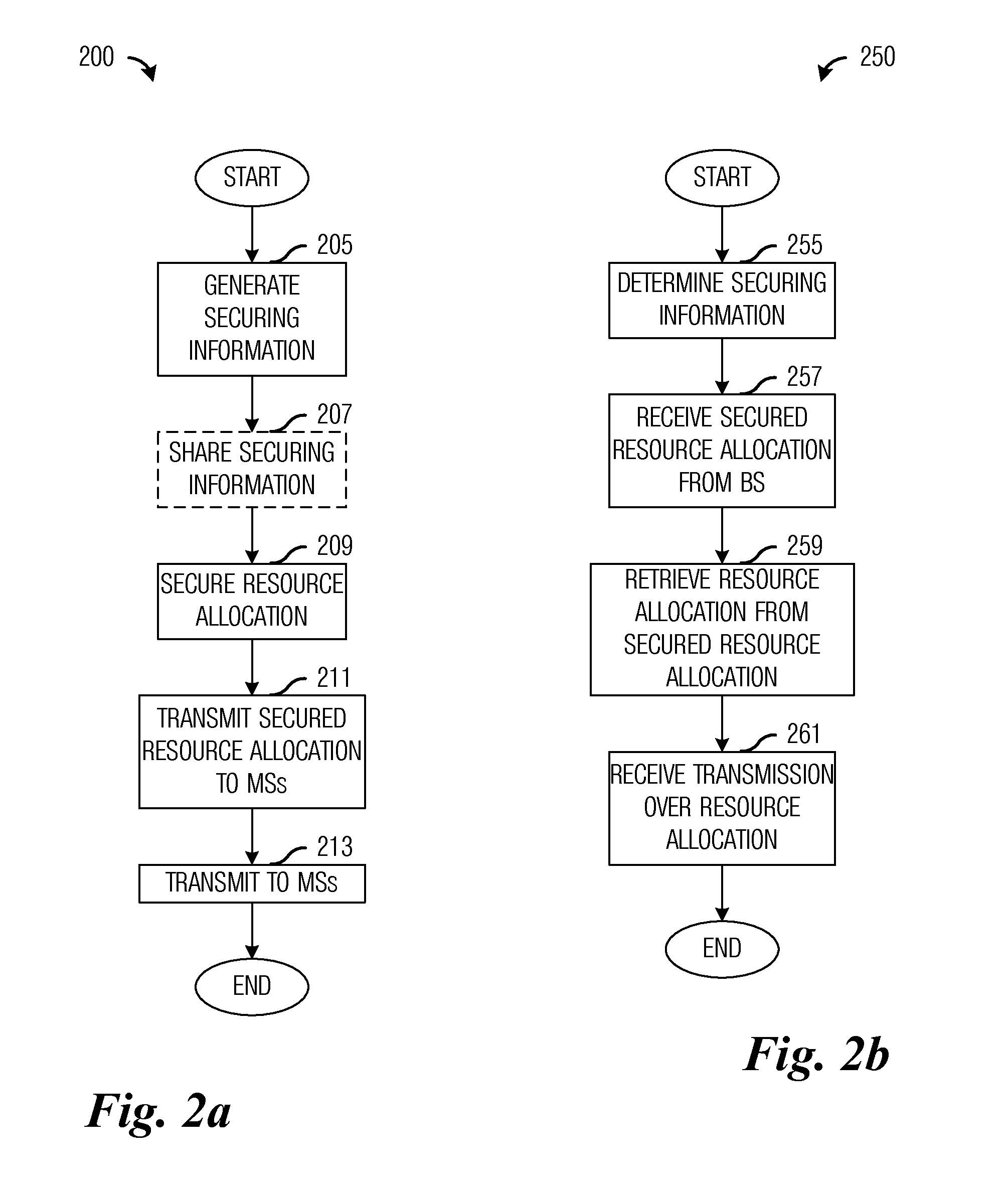 System and Method for Providing Security in a Wireless Communications System