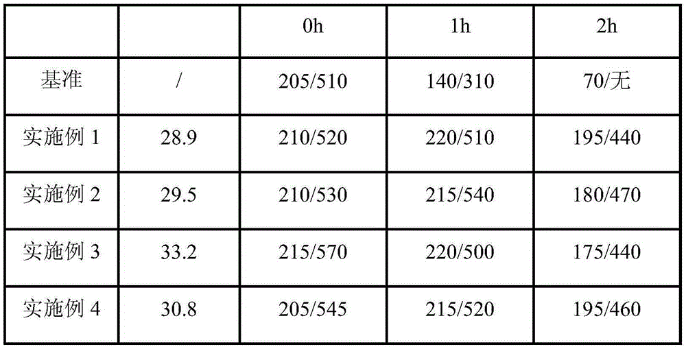 Preparation method of high-solid-content ester polycarboxylic acid water reducing agent