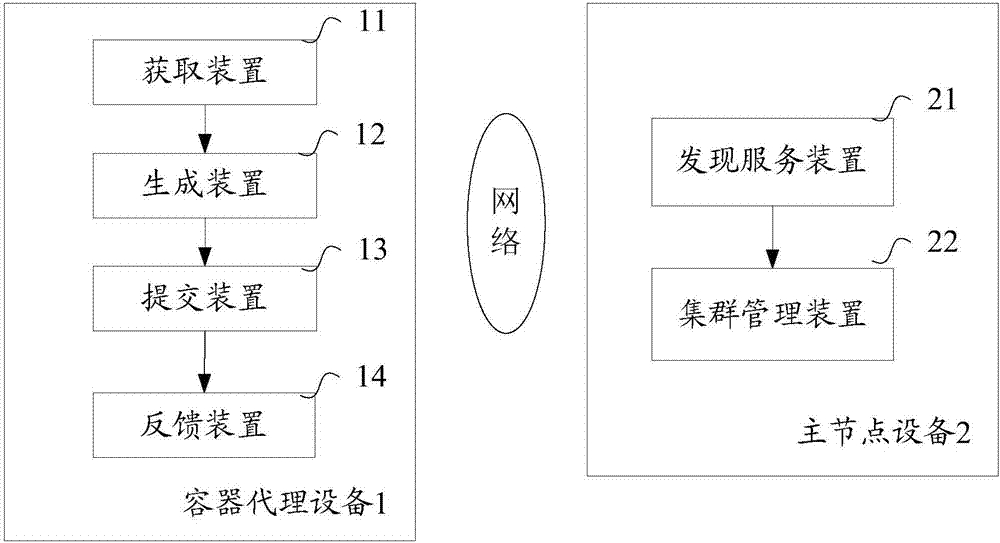 Container daemon process updating method and device