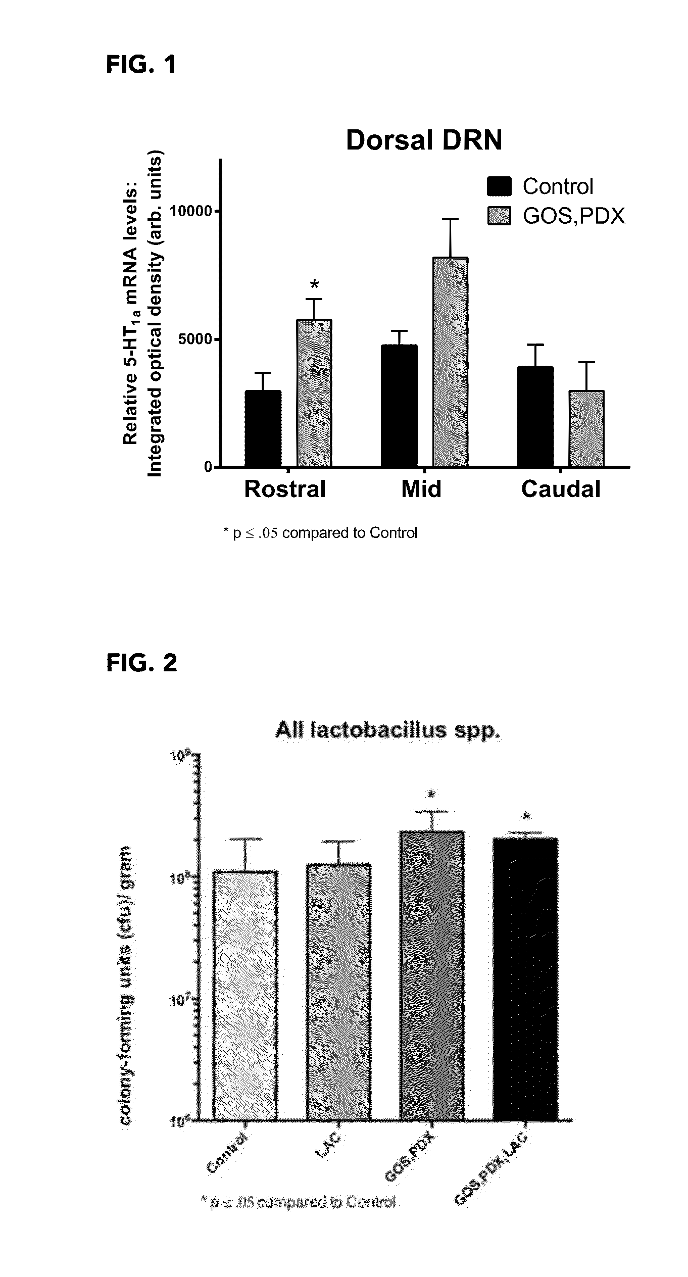 Nutritional compositions containing a prebiotic and lactoferrin and uses thereof