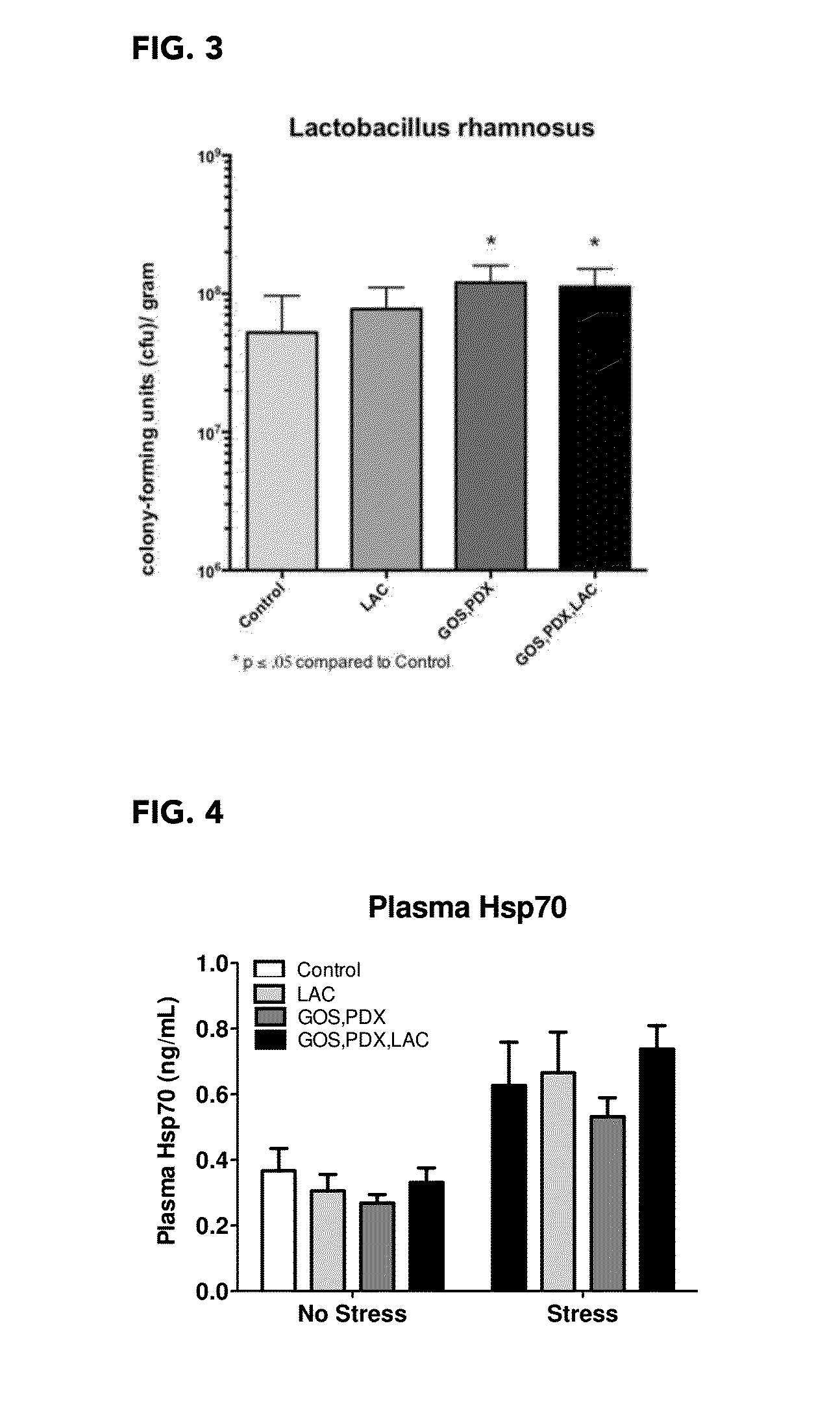 Nutritional compositions containing a prebiotic and lactoferrin and uses thereof