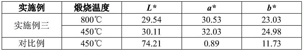 Method for preparing gamma-Ce2S3 red pigment by taking ion-doped CeO2 as precursor and vulcanizing