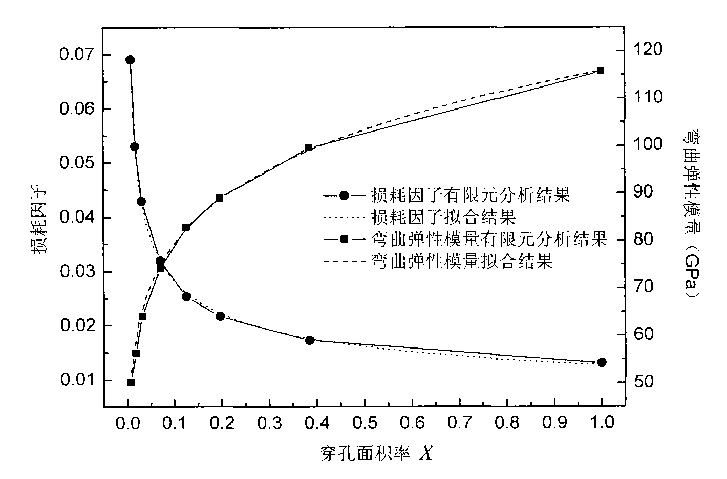 Preparation method of a co-cured high damping composite material