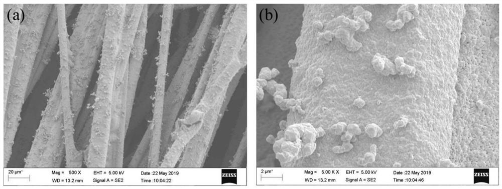 A wearable breathable self-cleaning high electromagnetic shielding film and preparation method thereof