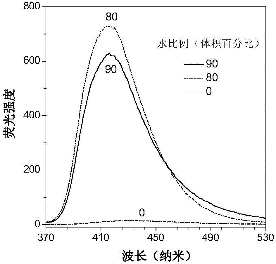 Tetrapherylpyrazine low-molecular-weight derivate, tetrapherylpyrazine polymer and aggregation-induced emission material