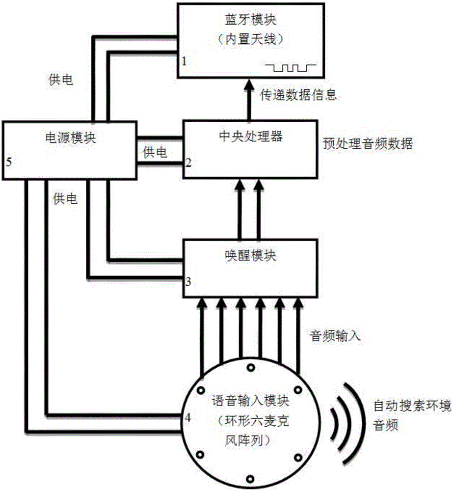 Audio processing device and system for far-field pickup and mobile charging