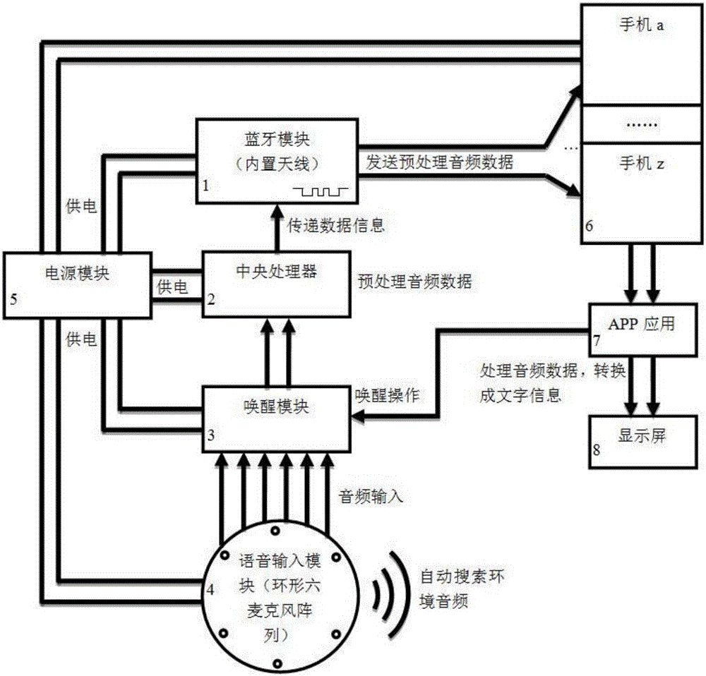 Audio processing device and system for far-field pickup and mobile charging