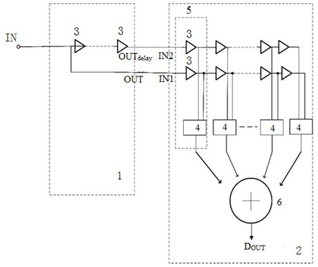 Temperature sensor based on delay unit